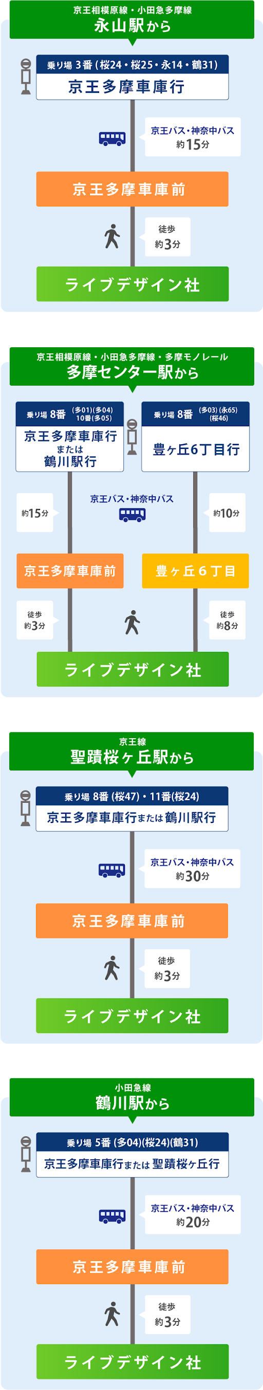 電車でお越しの方